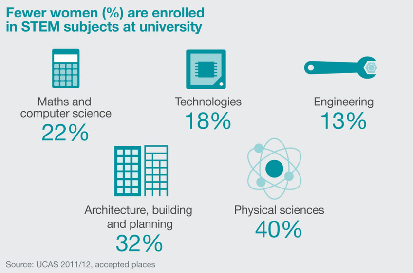 Medtronic and SHPE Foundation unveils their first grant for Latino students in STEM subjects Medtronic and SHPE Foundation unveils their first grant for Latino students in STEM subjects
