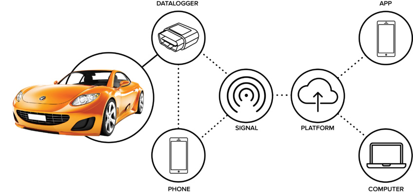 New Study Shows Connected Vehicles Can Reduce CO2 Emissions by Up to 18% in EU Cities