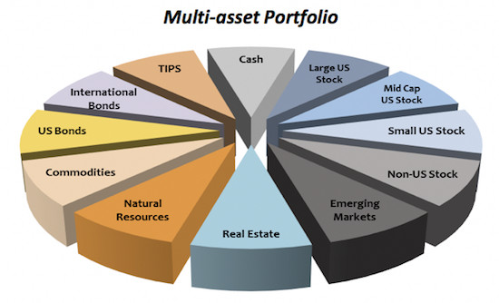Balancing Sustainable Investing: Diversification through Multi-Asset Portfolios