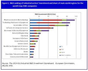 The Top 10 Highest Return Industries The Top 10 Highest Return Industries