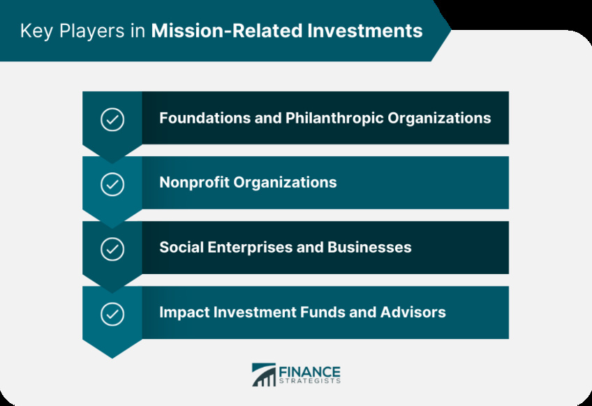 Managing Biodiversity Risks and Opportunities: A Priority for Investors Managing Biodiversity Risks and Opportunities: A Priority for Investors