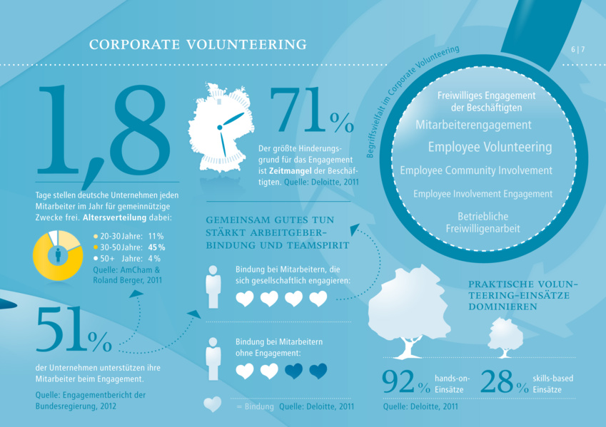 Unlocking Corporate Volunteering Success: Strategies, Benefits, and Key Drivers Revealed Unlocking Corporate Volunteering Success: Strategies, Benefits, and Key Drivers Revealed