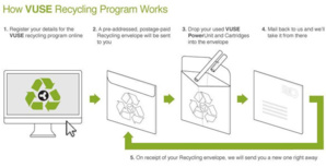 Reynolds Group of Companies Introduce An Unique Recycling Programme