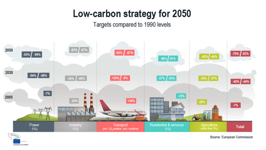 Reducing Scope 3 Emissions: Strategies for Employee Engagement and Sustainable Practices