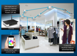 Smart LED Light-bulbs To Light Commercial Space At The Click Of Your Smartphones