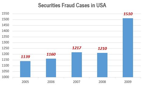 Facing Financial Crimes : How Companies Get Ready for The Fray