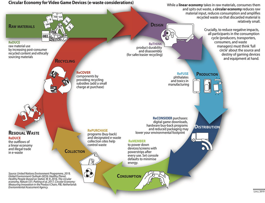 O-I’s Bold 2030 Sustainability Goals: Cutting Emissions & Boosting Recycling