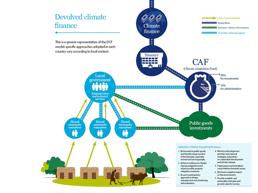 Climate Finance Insights: Future Challenges & Opportunities with Trenton Allen