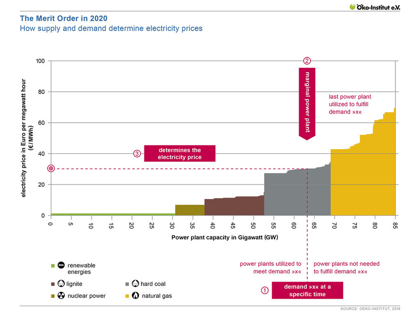 PSE&G Announces Short-Term Relief to Help Customers Manage Rising Electric Costs
