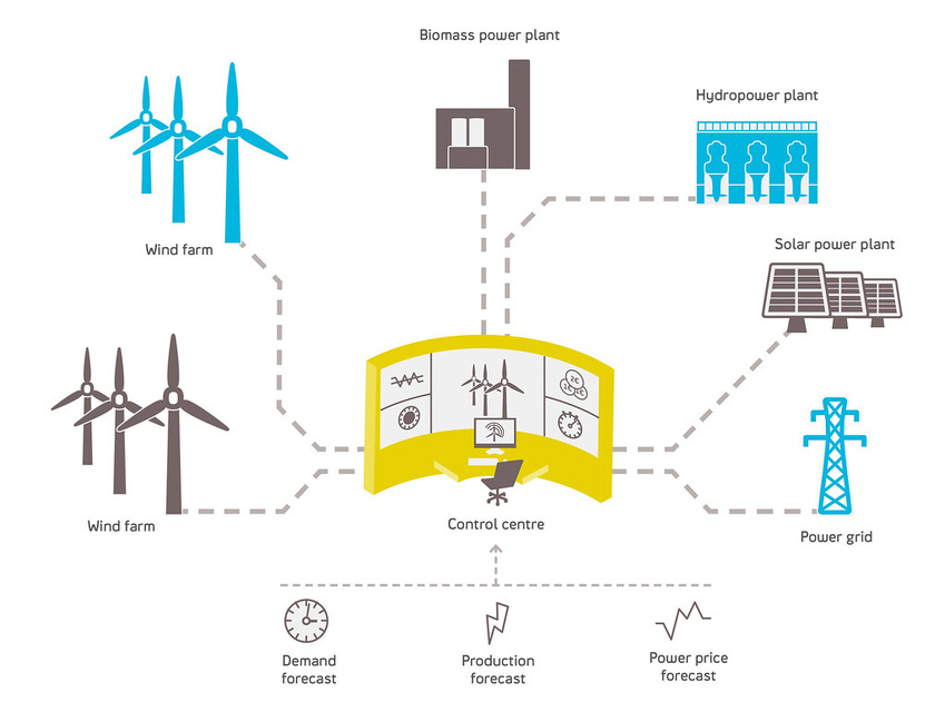What Are Virtual Power Plants? How VPPs Are Revolutionizing Home Energy