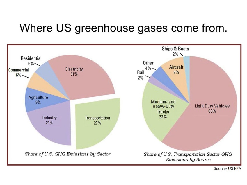 GoDaddy’s Sustainability Strategy: GHG Reductions & Renewable Energy Goals