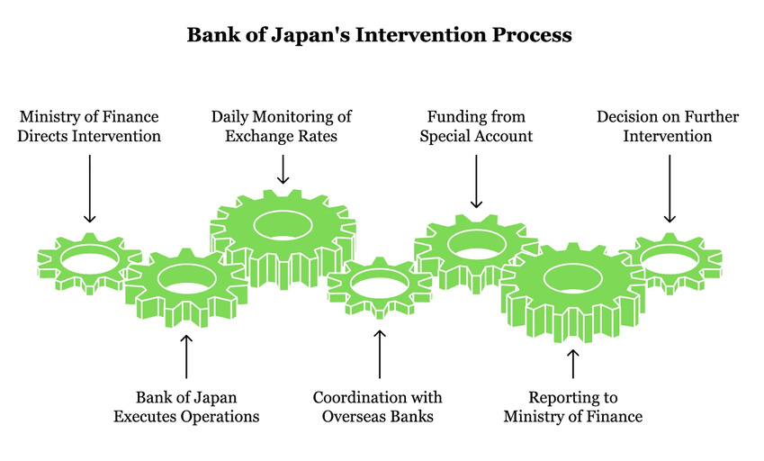 Japan’s Shift to Responsible Fiscal Expansion Reshapes Bond Market Outlook