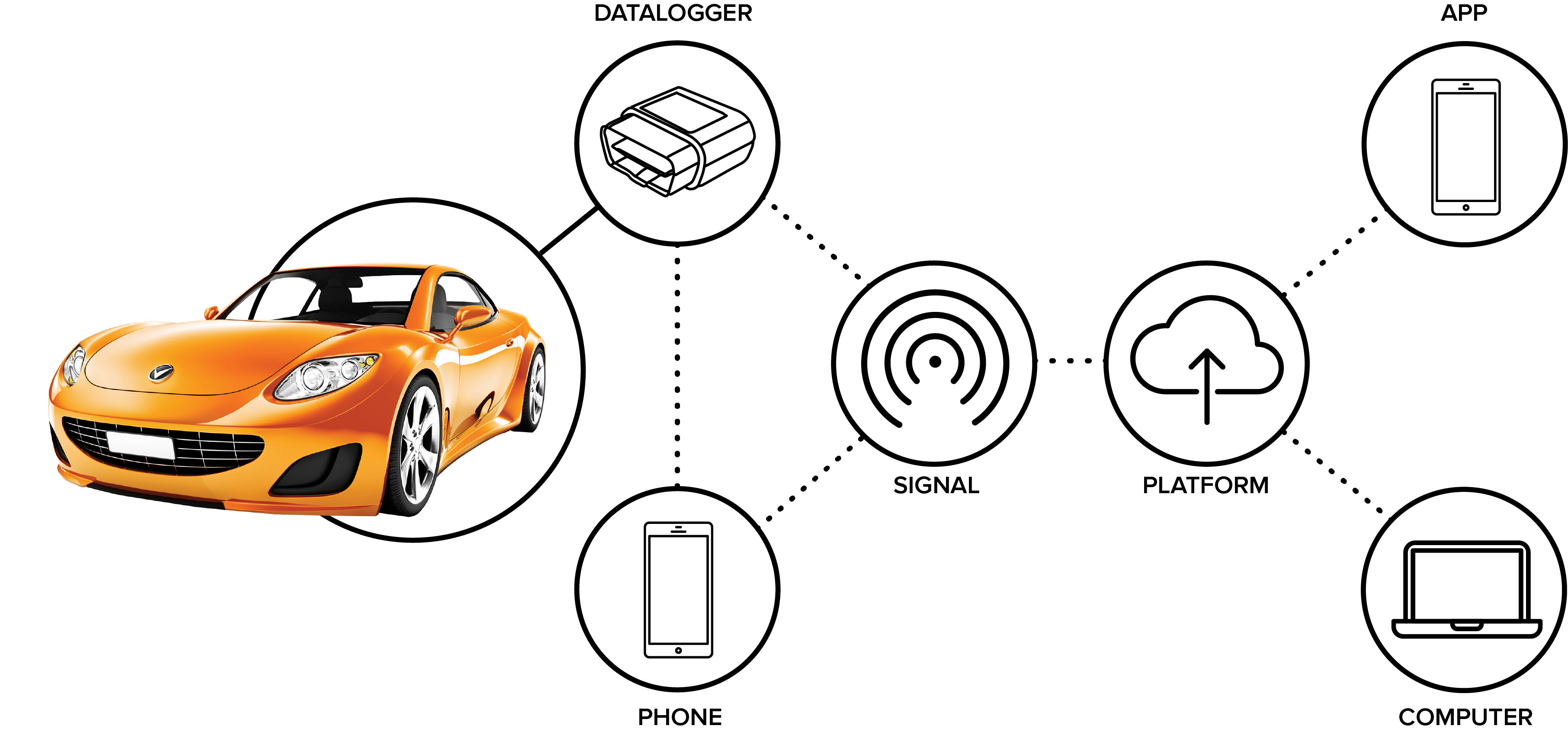 New Study Shows Connected Vehicles Can Reduce CO2 Emissions by Up to 18% in EU Cities