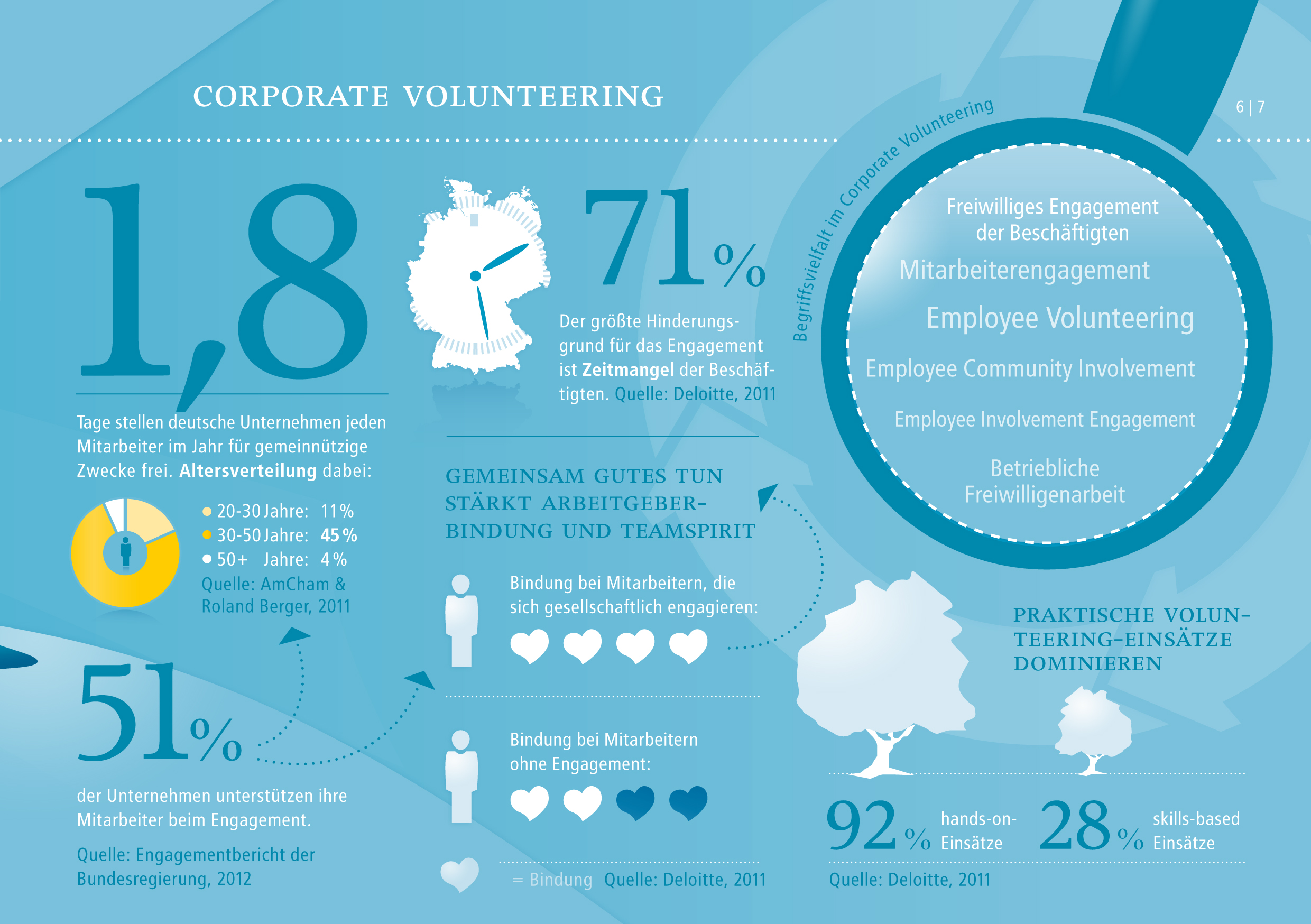 Unlocking Corporate Volunteering Success: Strategies, Benefits, and Key Drivers Revealed
