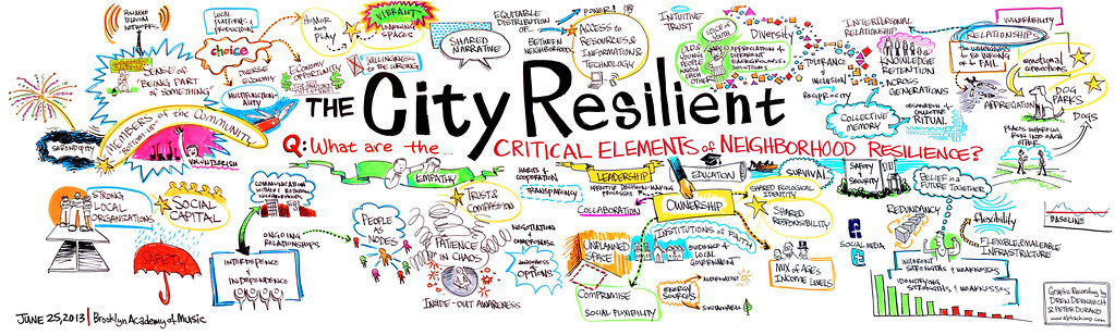 PHLY80K Trees: Boosting Community Resilience & Environmental Health PHLY80K Trees: Boosting Community Resilience & Environmental Health