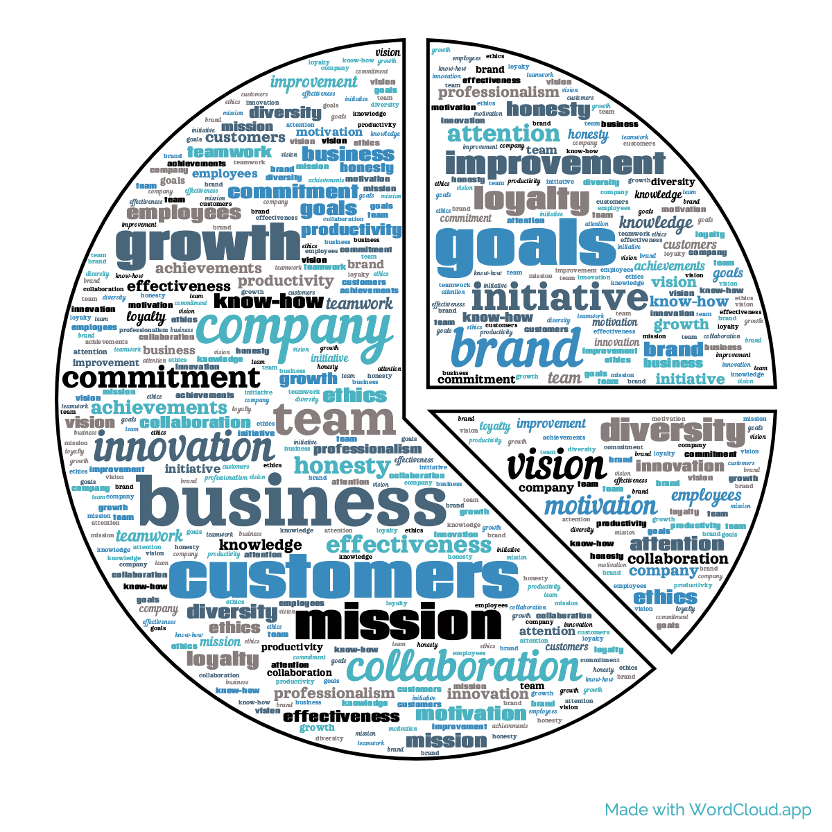 Enhancing Sustainability: Innovative Packaging Solutions & Circular Economy Initiatives