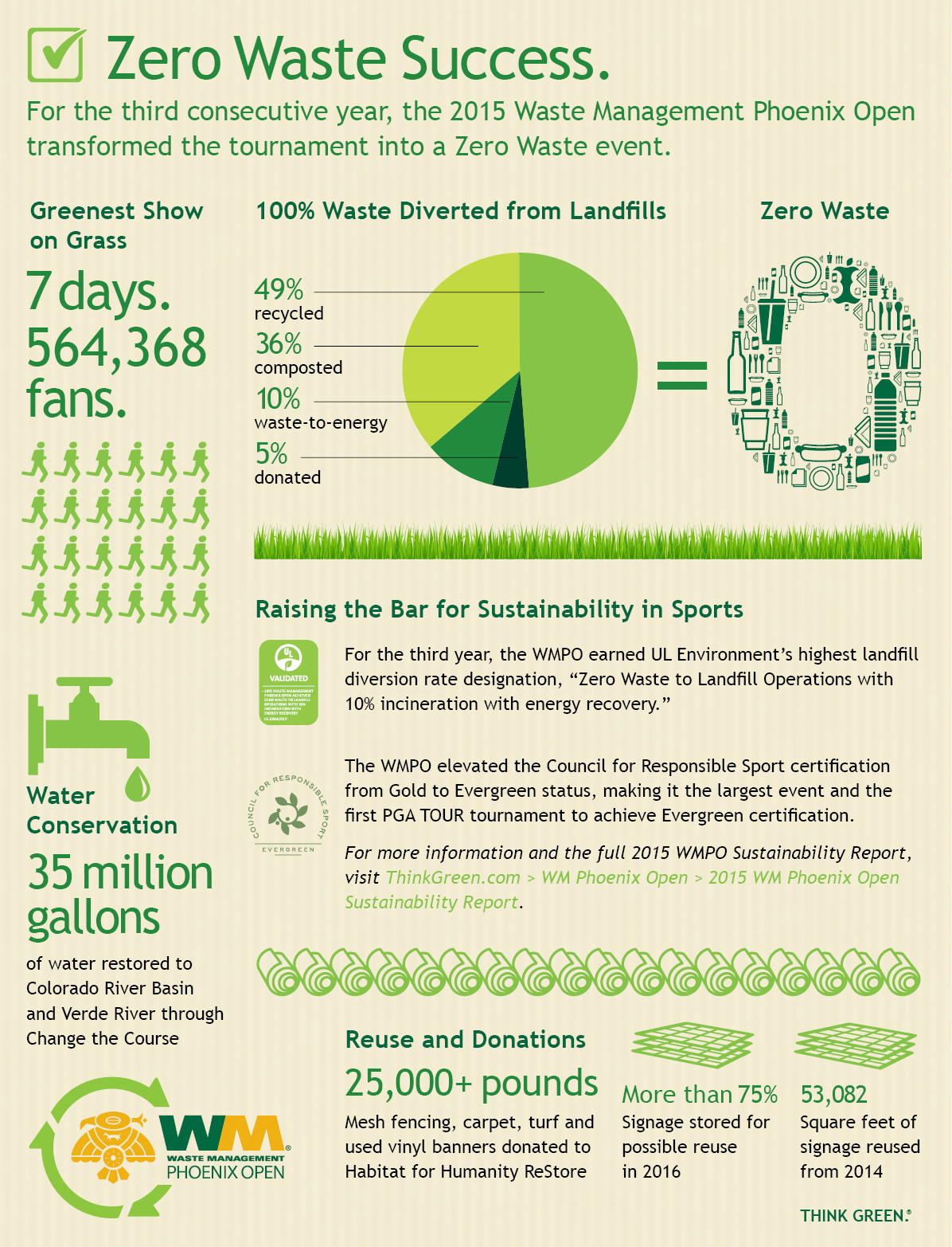 WMPO Achieve Zero Waste Landfill Goal For The Third Time In A Row