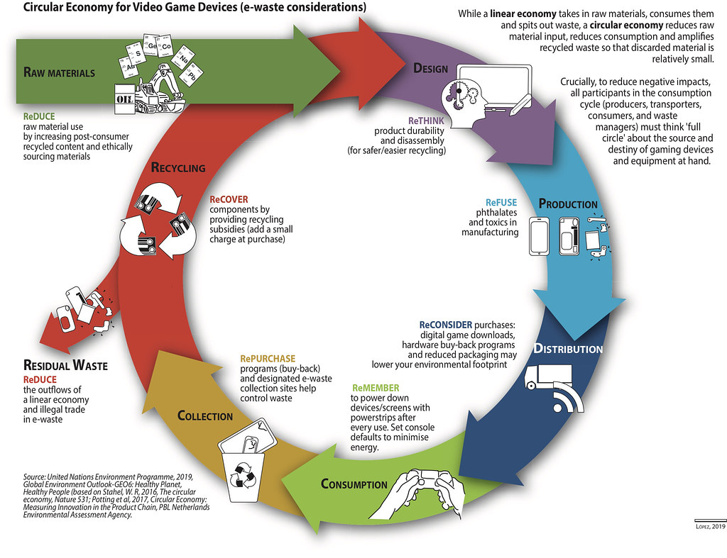 O-I’s Bold 2030 Sustainability Goals: Cutting Emissions & Boosting Recycling