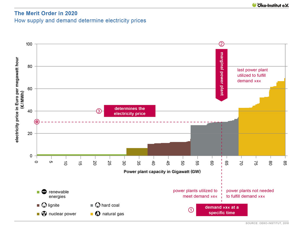PSE&G Announces Short-Term Relief to Help Customers Manage Rising Electric Costs