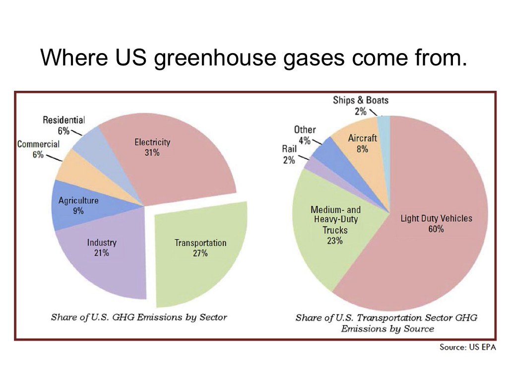 GoDaddy’s Sustainability Strategy: GHG Reductions & Renewable Energy Goals GoDaddy’s Sustainability Strategy: GHG Reductions & Renewable Energy Goals