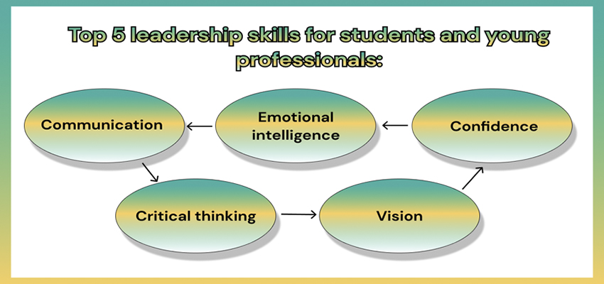 Cost-Effective Staff Development Strategies for Non-profits