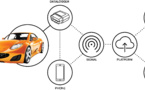New Study Shows Connected Vehicles Can Reduce CO2 Emissions by Up to 18% in EU Cities