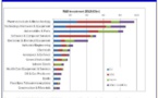 The Top 10 Highest Return Industries