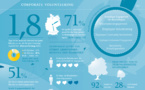 Unlocking Corporate Volunteering Success: Strategies, Benefits, and Key Drivers Revealed