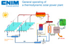 CNIM is re-entering to the race for solar