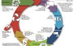 O-I’s Bold 2030 Sustainability Goals: Cutting Emissions &amp; Boosting Recycling