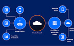 3BL Launches Focus: Advanced Platform for Strategic Impact Communications