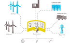 What Are Virtual Power Plants? How VPPs Are Revolutionizing Home Energy