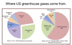 GoDaddy’s Sustainability Strategy: GHG Reductions &amp; Renewable Energy Goals