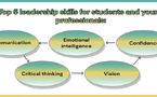 Cost-Effective Staff Development Strategies for Non-profits