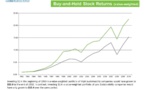 ‘High Sustainability’ Produce Better Results