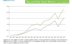 ‘High Sustainability’ Produce Better Results