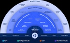Robo.ai Unveils NeuroStream AI Technology at ISNR 2026