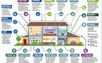 Global Framework for Healthy Indoor Air Quality