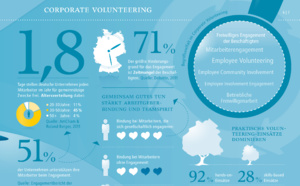 Unlocking Corporate Volunteering Success: Strategies, Benefits, and Key Drivers Revealed